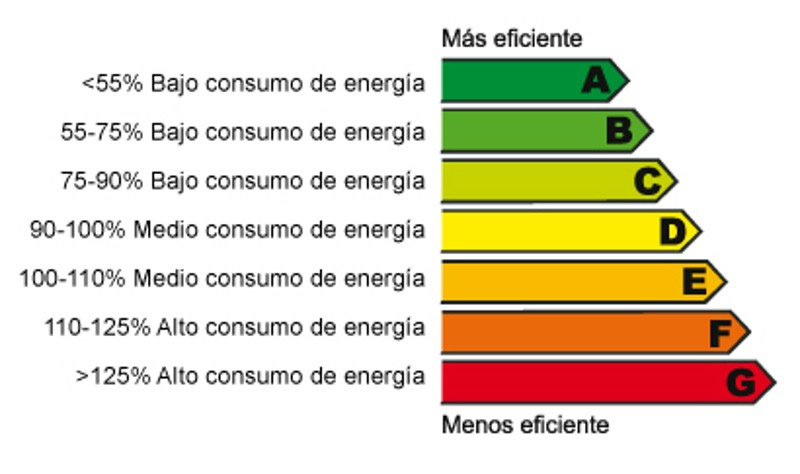 Arquitectos Getafe certificado de eficiencia energetica
